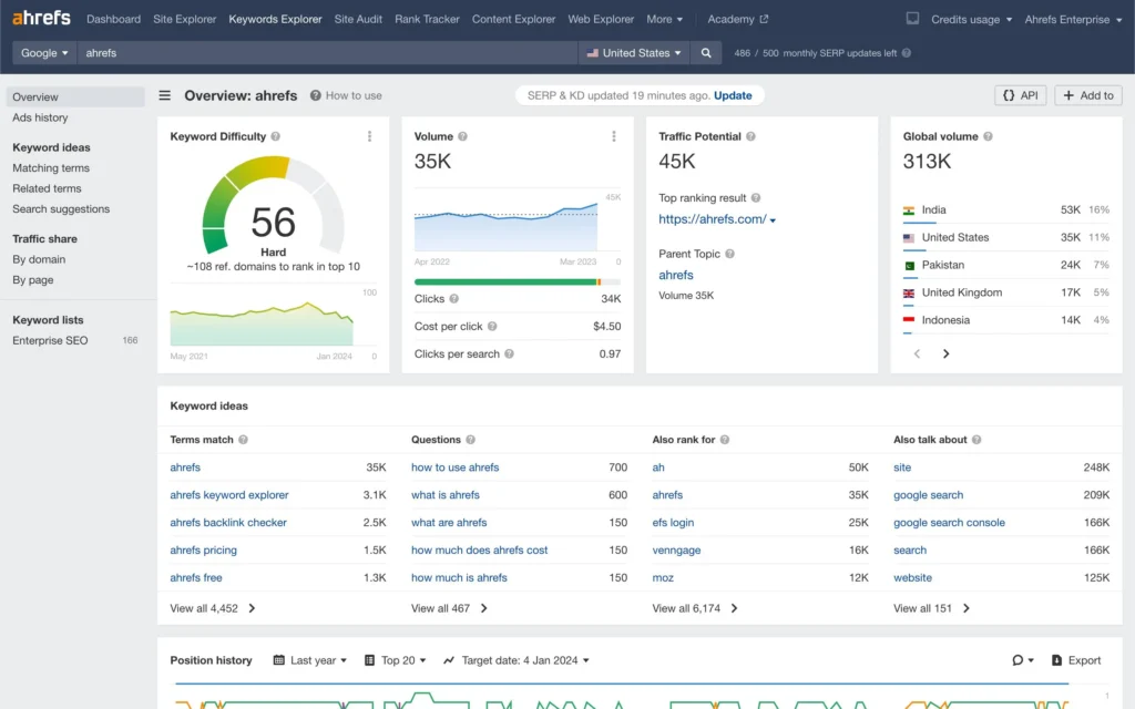 Ahrefs - SEO and Keyword Research Tools