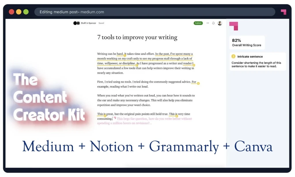 Best way to create content for blog
