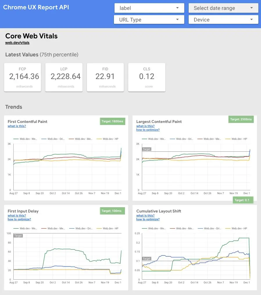 Increase your website speed for better visibility on search engines