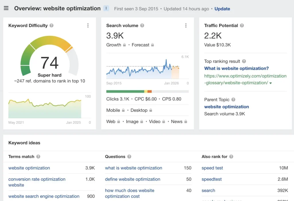 Keyword research for better search engine visibility